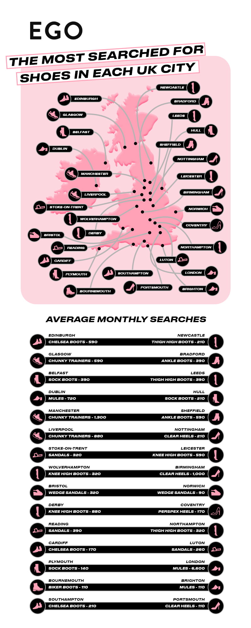 The Most Searched for Shoes in Each of These UK Cities | EGO